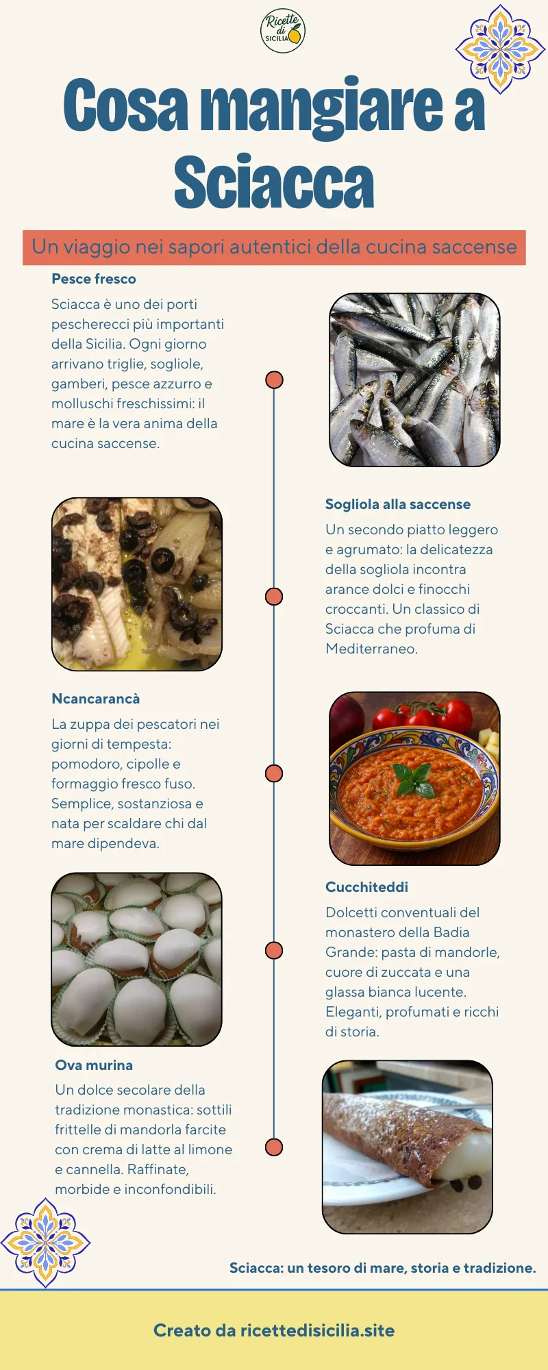 Infografica sui piatti tipici di Sciacca